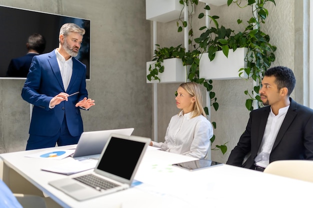 Strategic international business methodology